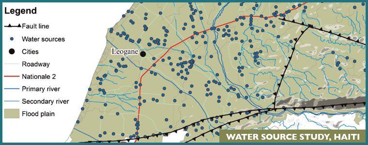 water source study in Haiti graph