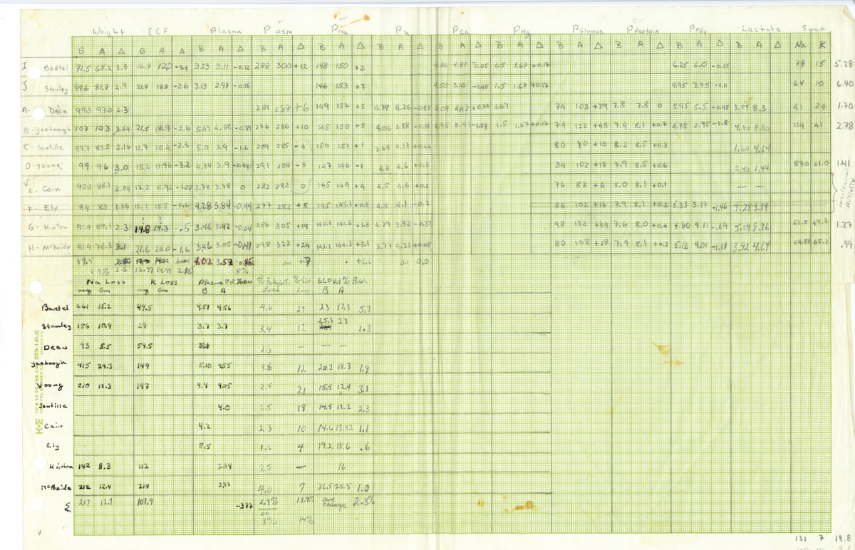 In those days before computers, Dr. Cade and his research fellows recorded all their data on ledger paper.