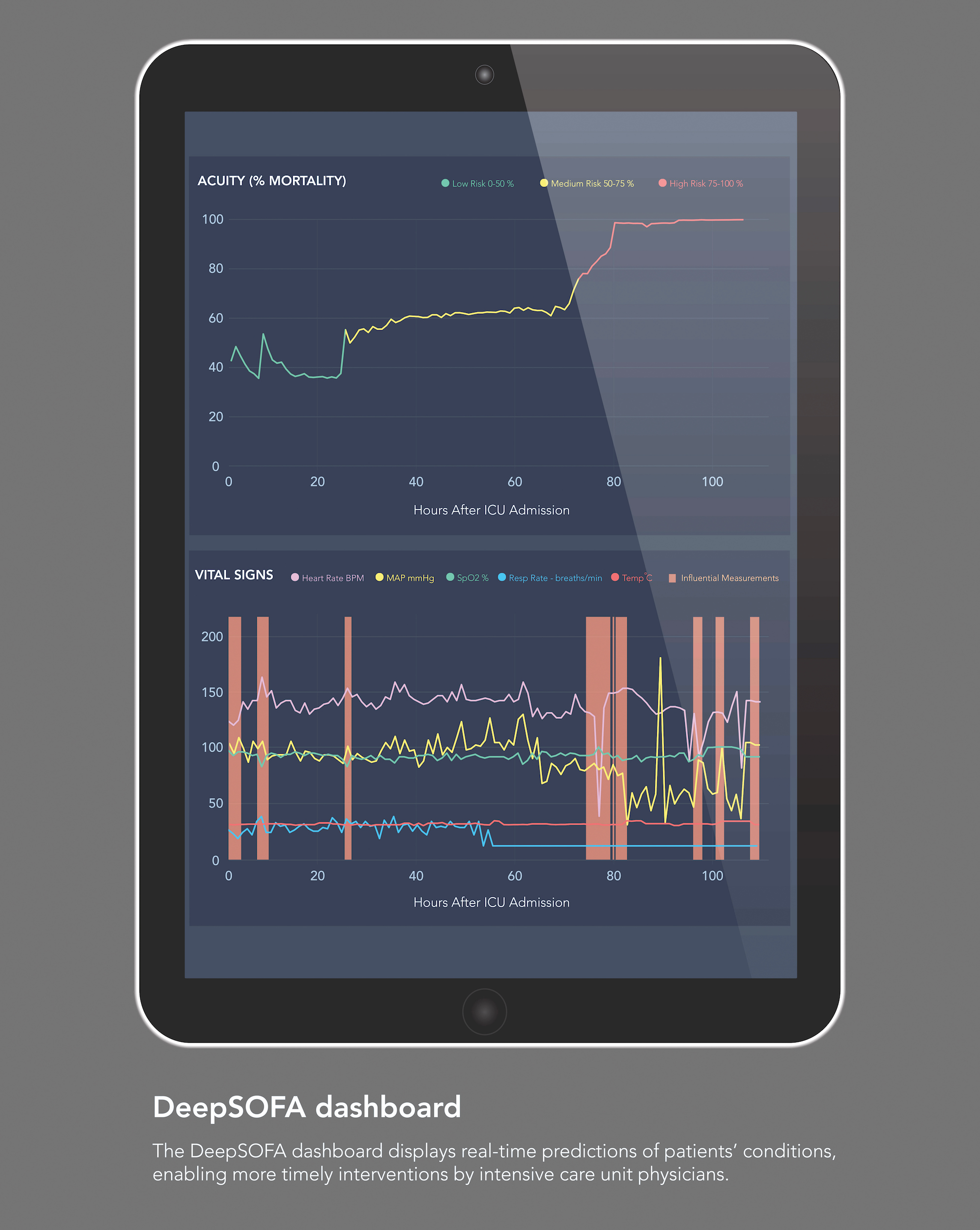 Better Patient Care Thanks To Artificial Intelligence - Explore Magazine