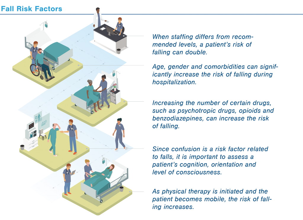 Infographic showing fall risk factors