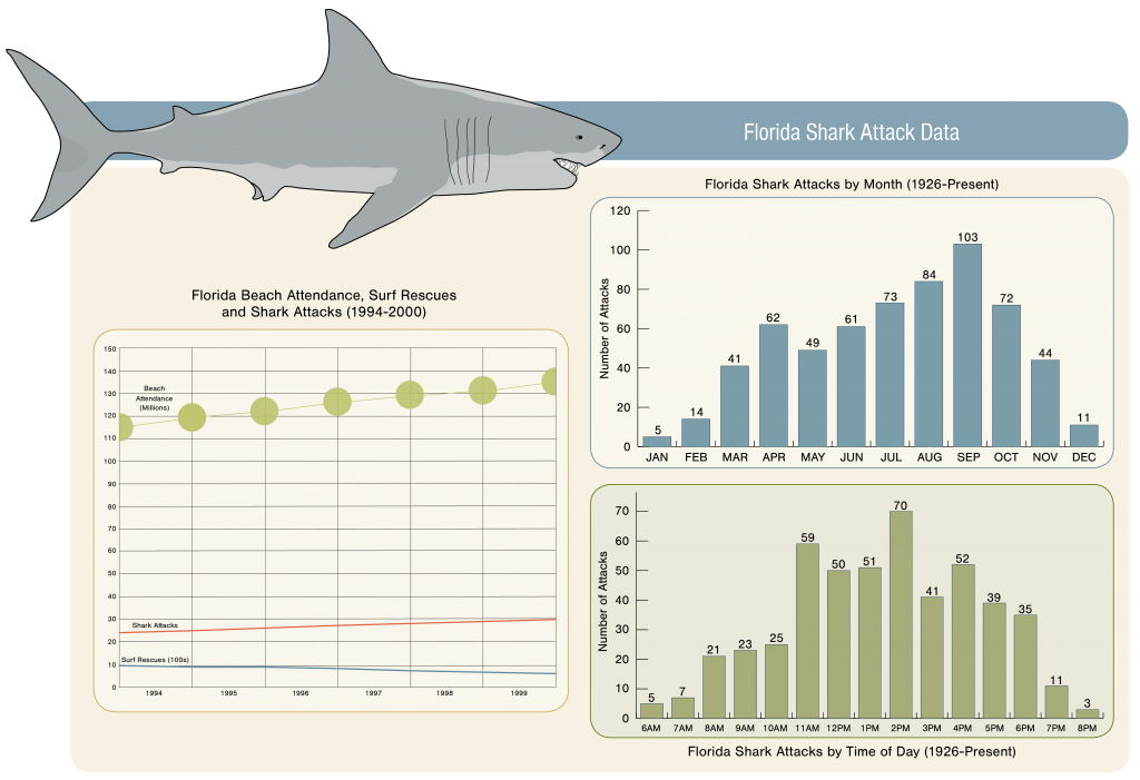 pg37_SharkData - Explore Magazine