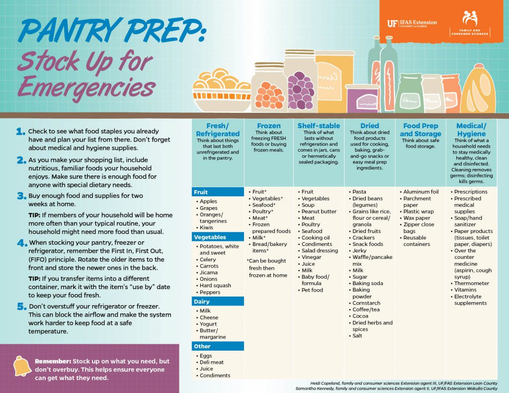 Pantry Prep: Stock Up for Emergencies Chart