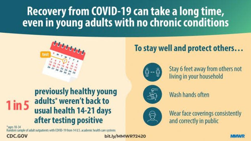 What you – and doctors – should watch for if you have COVID-19 ...