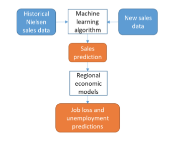 data informatics economic